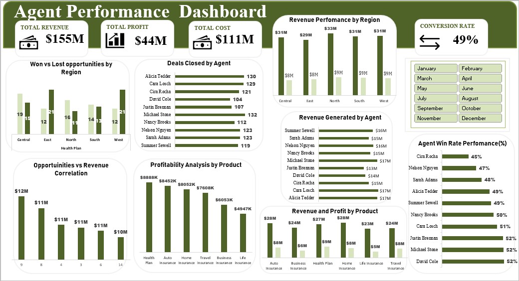 Call Center Agent Analytics
