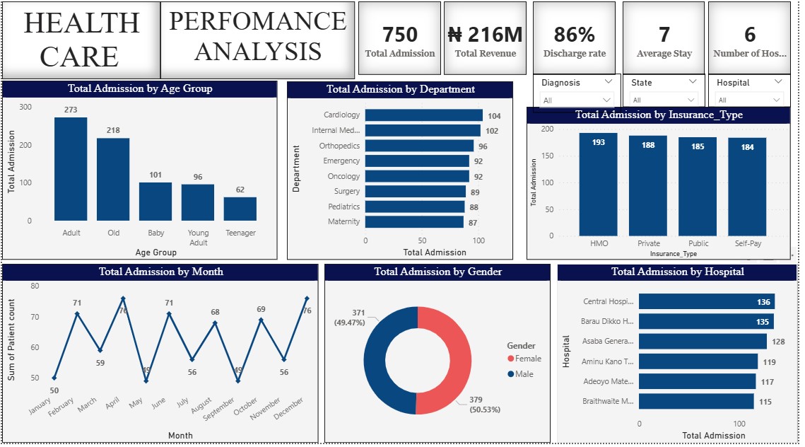 Healthcare Analytics Suite