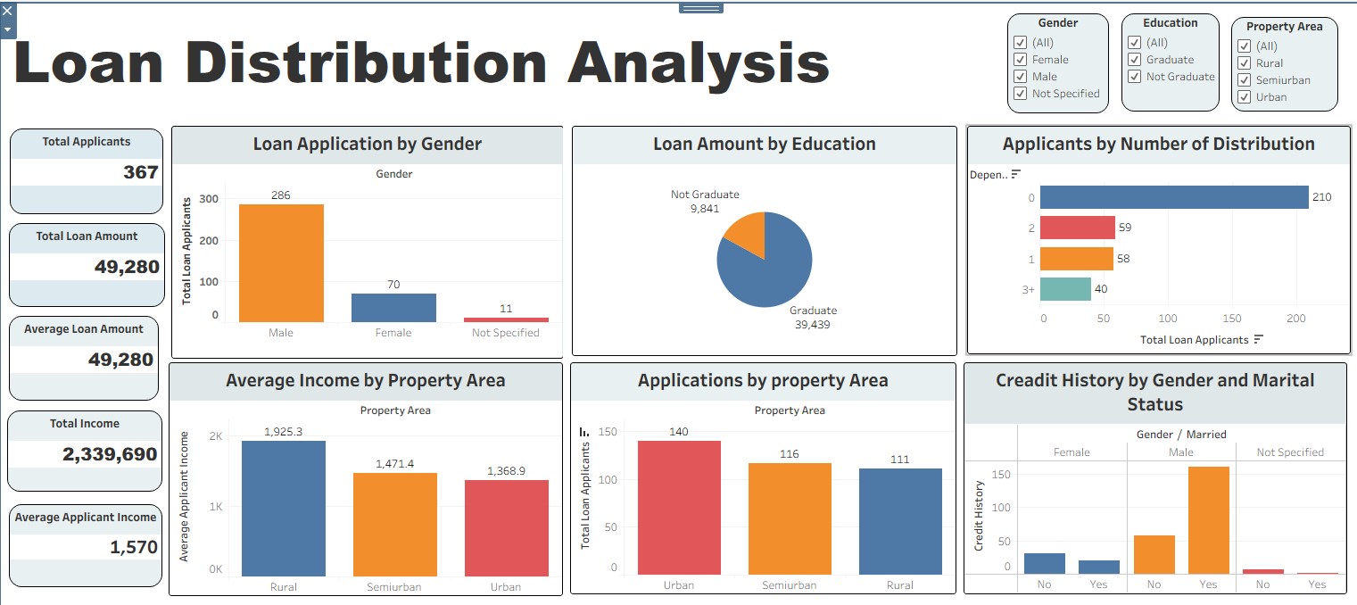 Loan Portfolio Risk Analysis